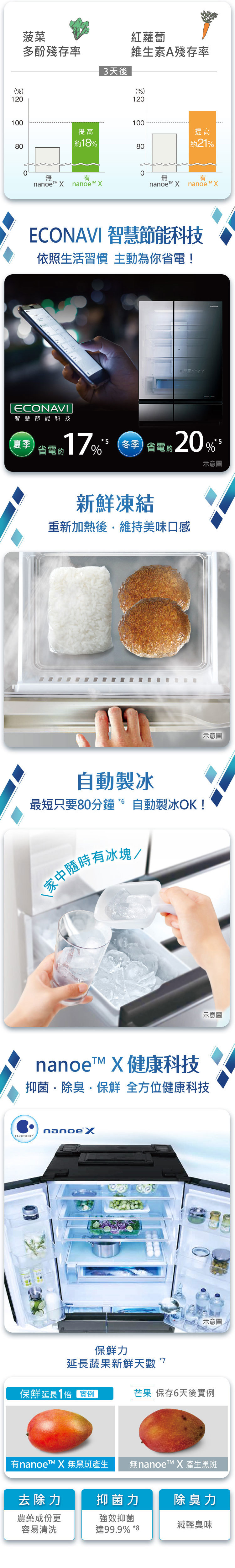 國際 NR-E507XT-W1 冰箱 502L 5門 鋼板 晶鑽白 日本原裝