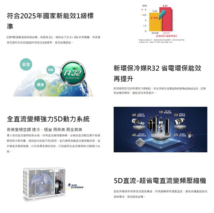 奇美 RC-S85HG1 12坪適用 星緻變頻系列 冷暖冷氣 RB-S85HG1