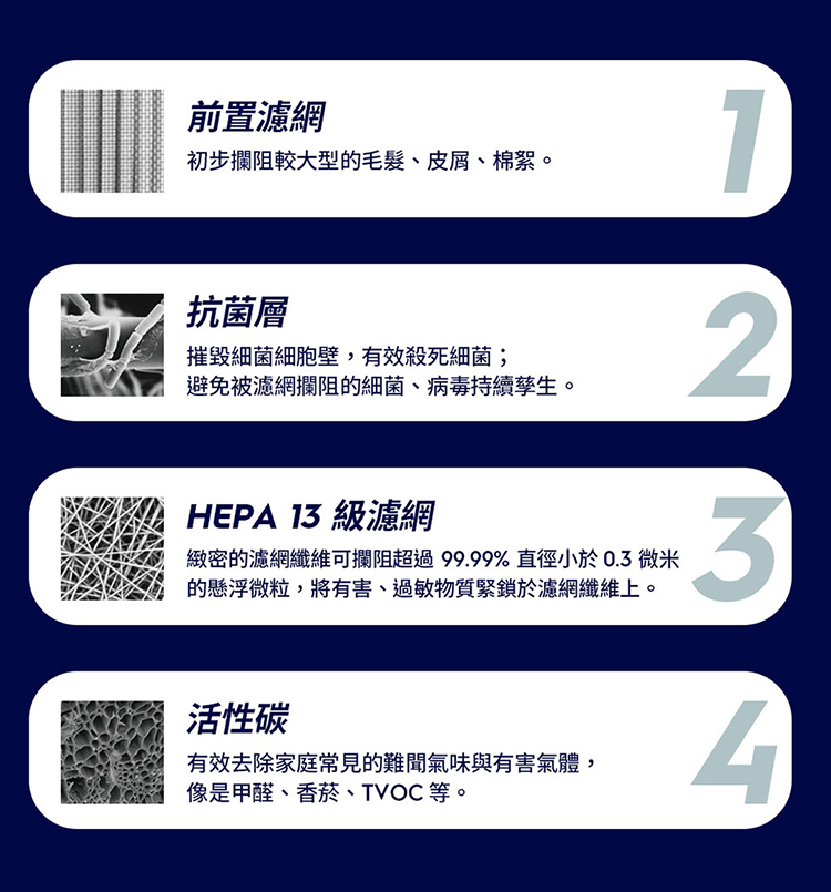 Electrolux 伊萊克斯 EP32-27UGA 空氣清淨機 適用8坪