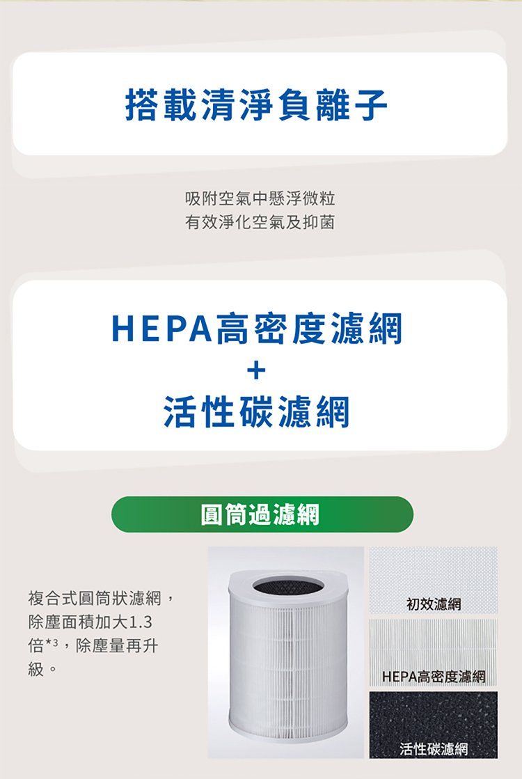 國際 F-P25LH 空氣清淨機 適用3-6坪