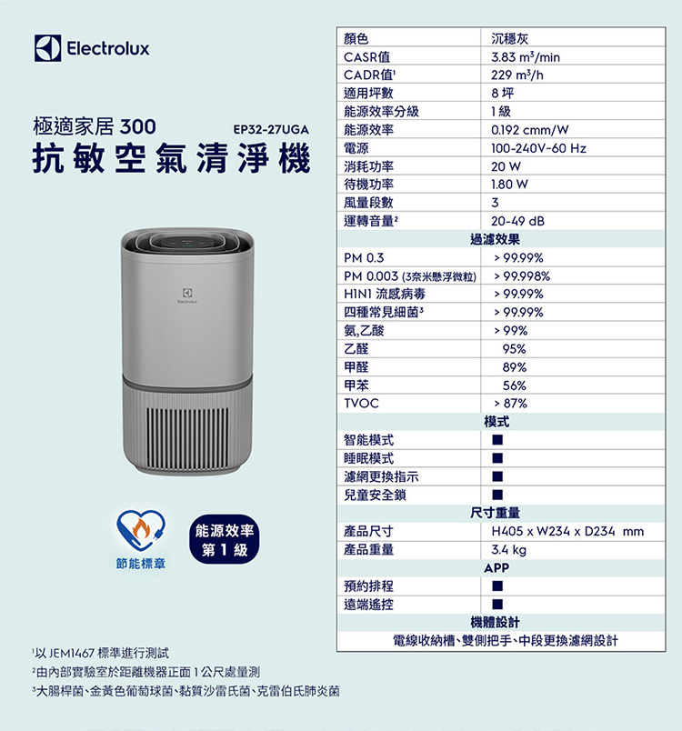 Electrolux 伊萊克斯 EP32-27UGA 空氣清淨機 適用8坪