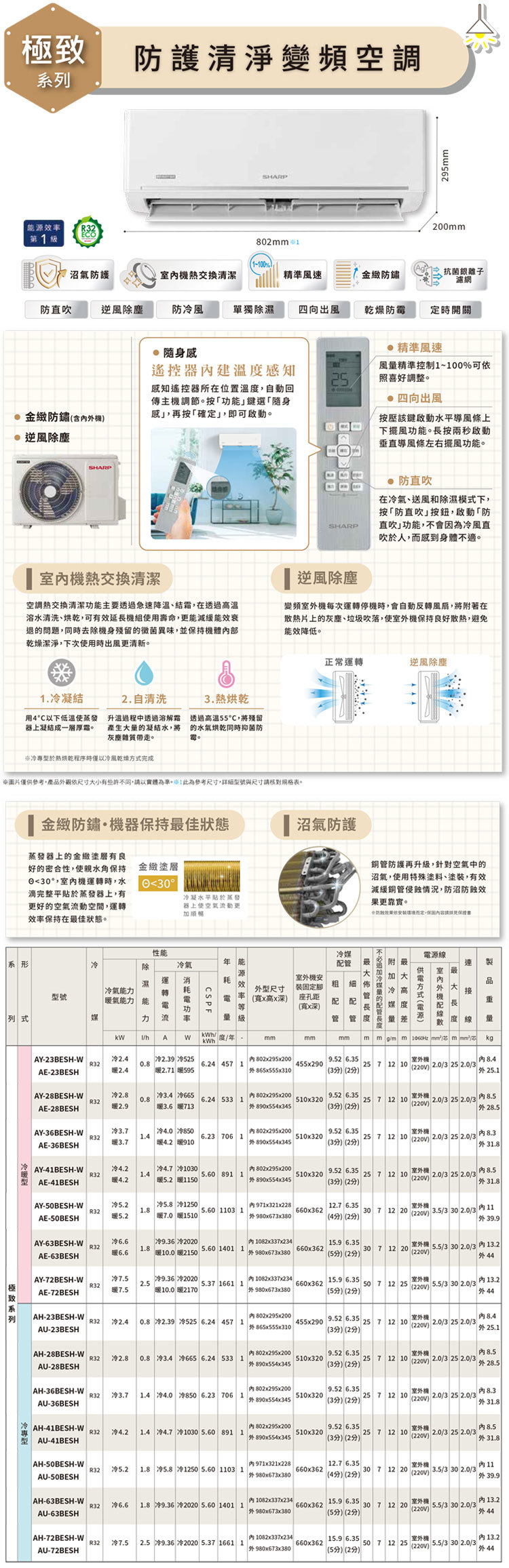 夏普 AU-36BESH 5坪適用 極致系列 冷專冷氣 AH-36BESH-W 室內機熱交換清潔