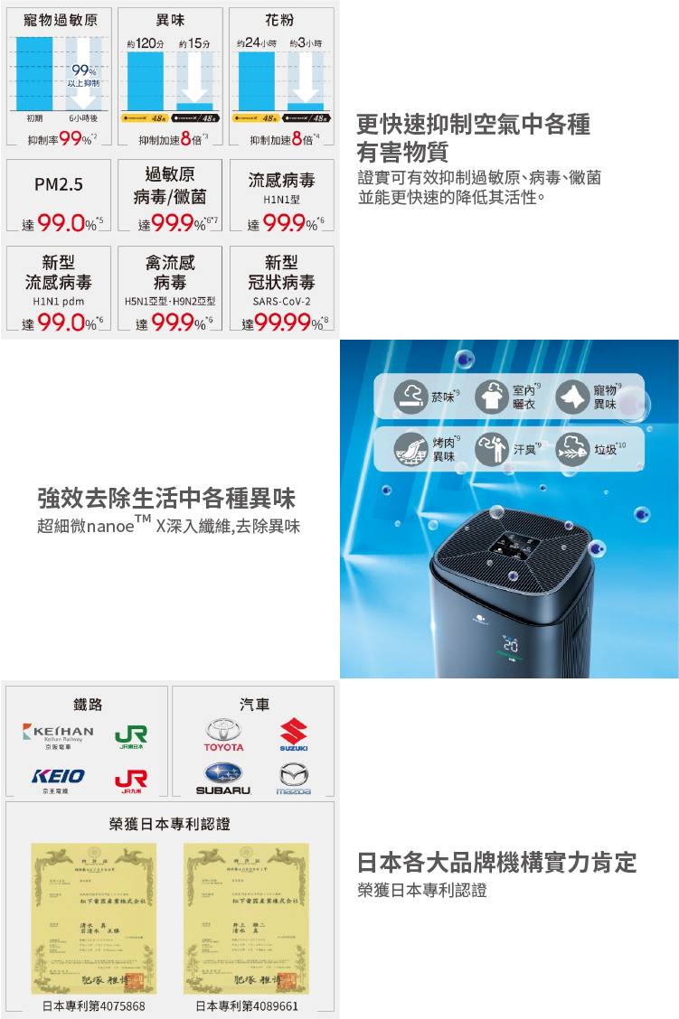 國際 F-P90MH 空氣清淨機 適用11-22坪