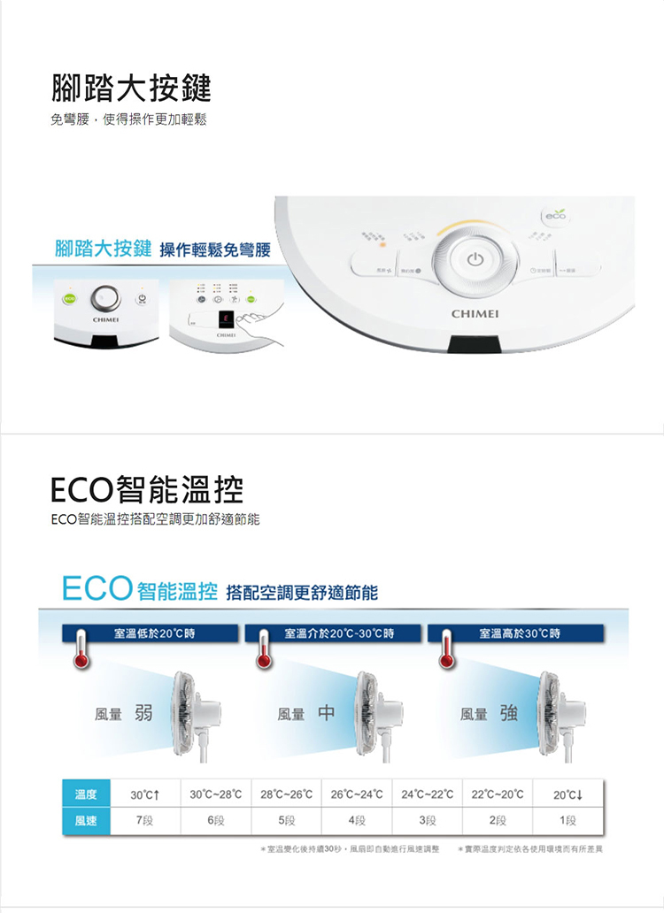 奇美 DF-14B0S1 14吋電扇 封閉式馬達 DC節能省電 ECO智能溫控 腳踏大按鍵