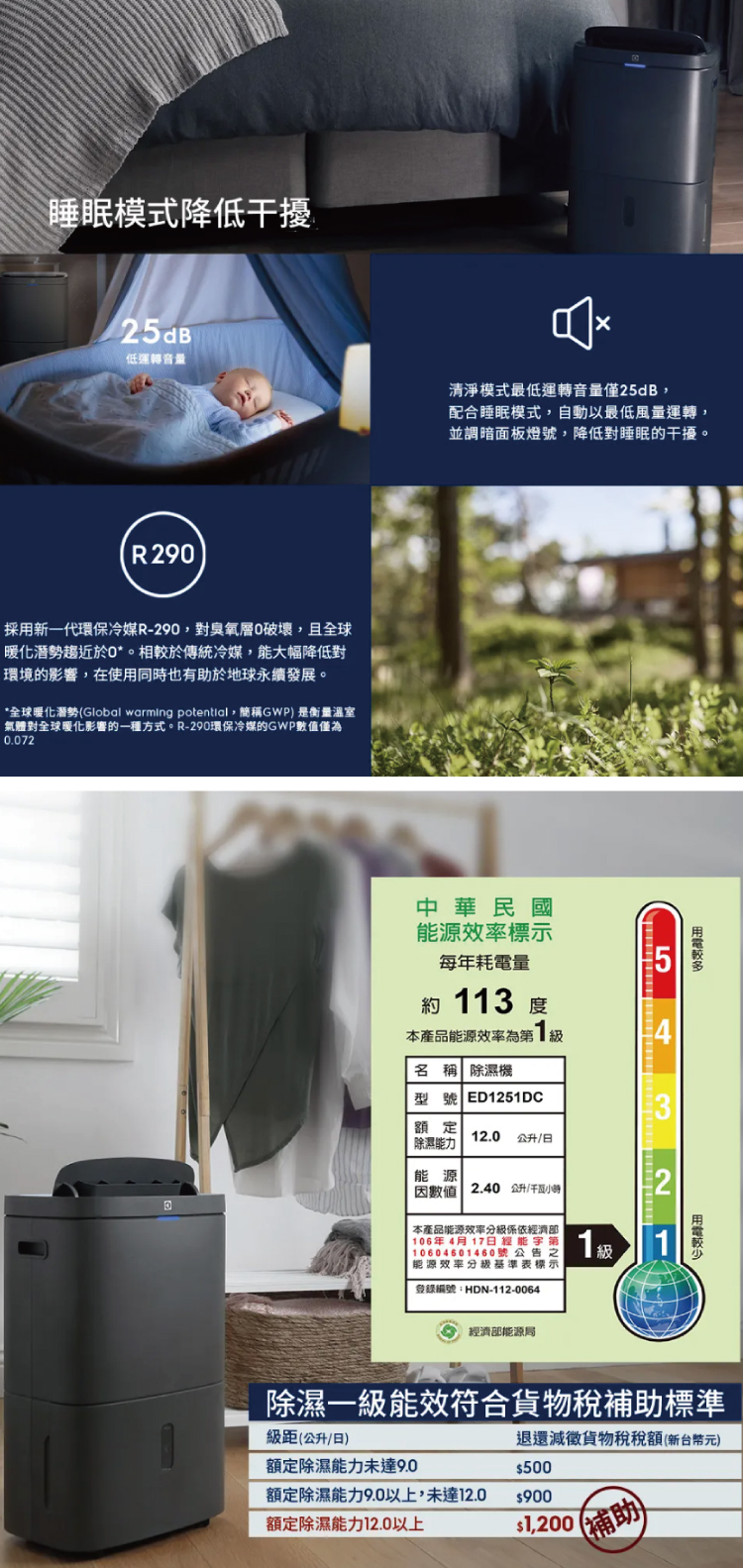 Electrolux 伊萊克斯 ED1251DC 清淨除濕機 12L/日 適用15坪 曜岩灰