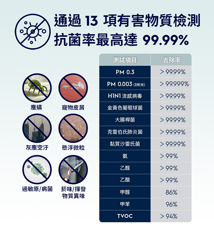 Electrolux 伊萊克斯 EP53-48SWA 空氣清淨機 適用16坪