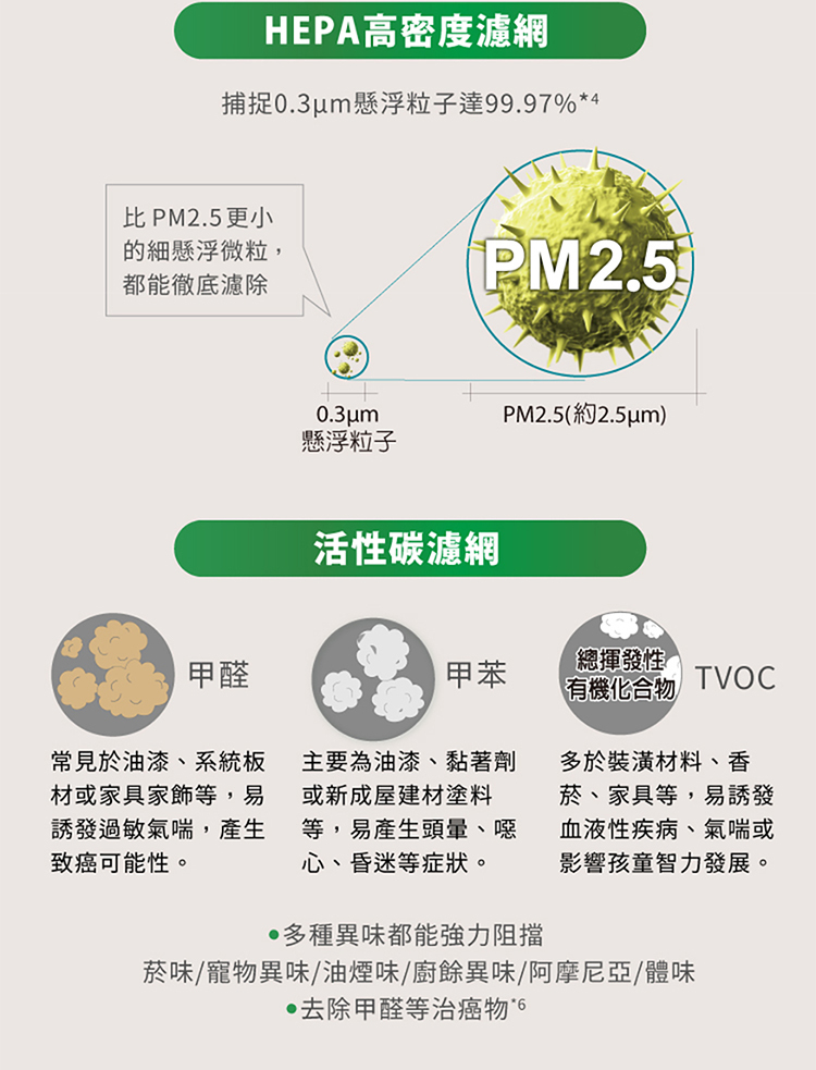 F-P25LH 空氣清淨機 適用3-6坪