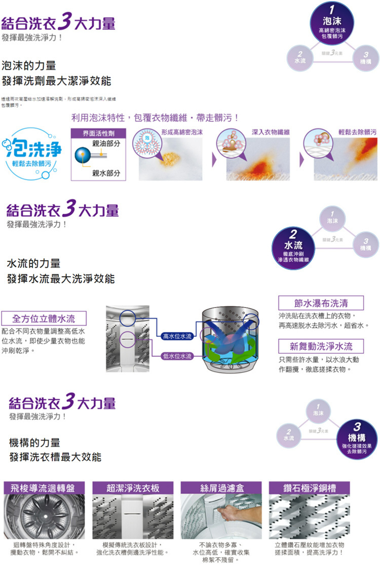 國際 NA-110EB-W 11kg 定頻洗衣機 超強淨系列 飛梭導流盤