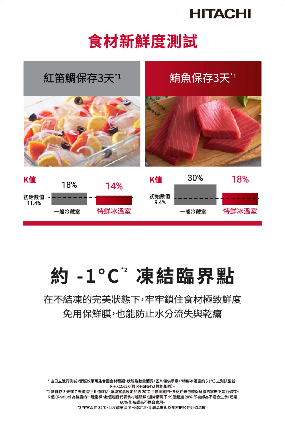 日立 RHSF54YJHWH 537公升 變頻 六門 鋼板冰箱 -1℃特鮮冰溫室 日本製 月光白
