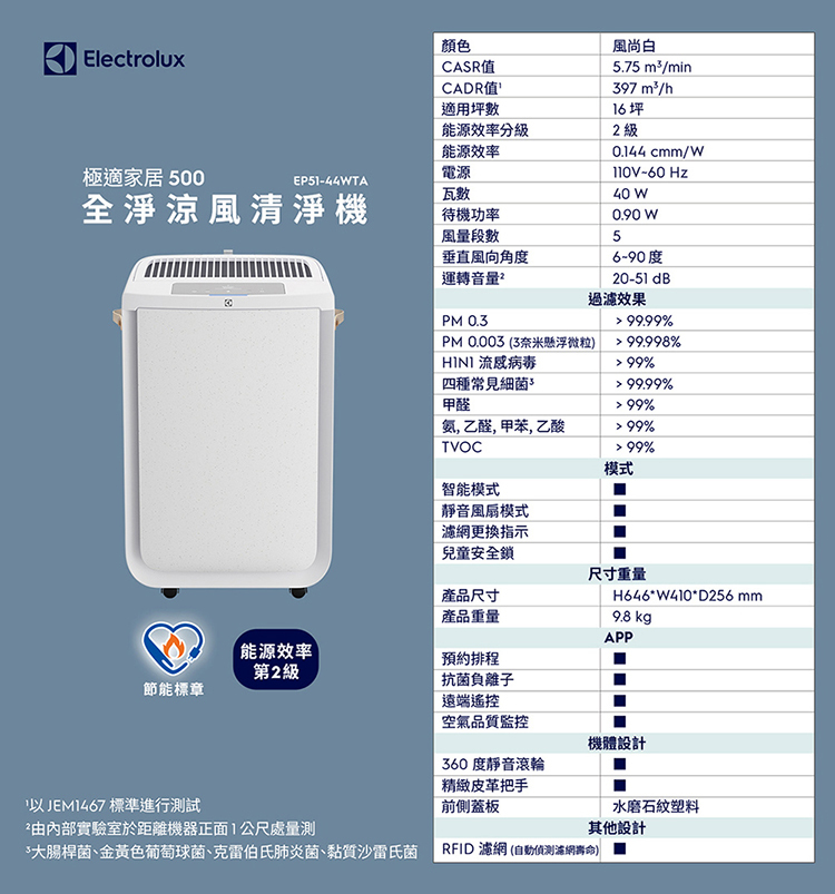 Electrolux 伊萊克斯 EP51-44WTA 涼風清淨機 適用16坪 風尚白