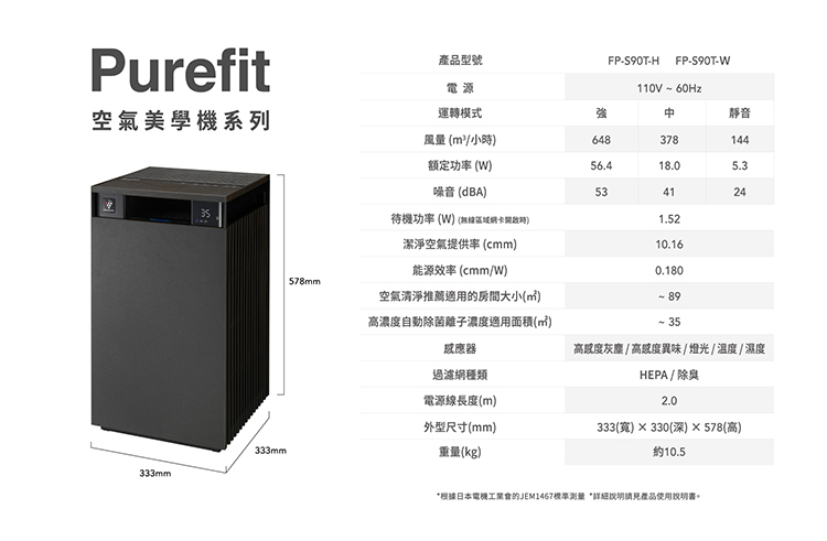 【送快煮壺】夏普 FP-S90T-W 空氣清淨機 適用27坪 能效1級 奶油白