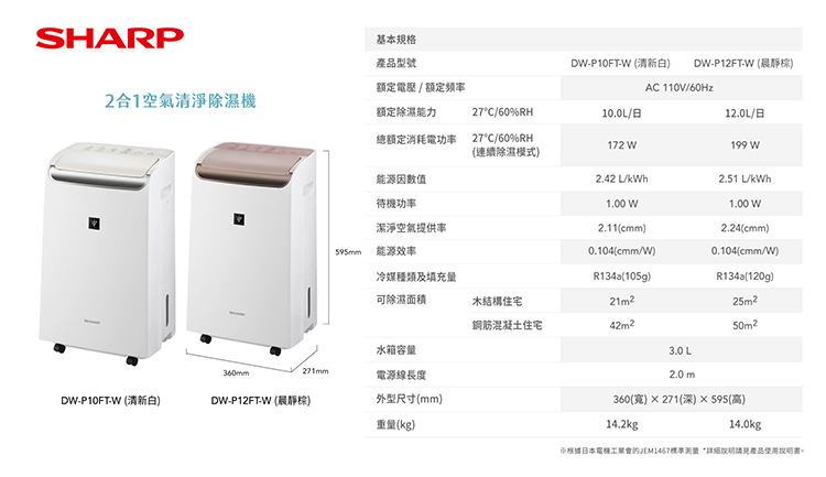 夏普 DW-P10FT-W 2合1空氣清淨除濕機 10L/日 能源效率1級 限量優惠 售完為止