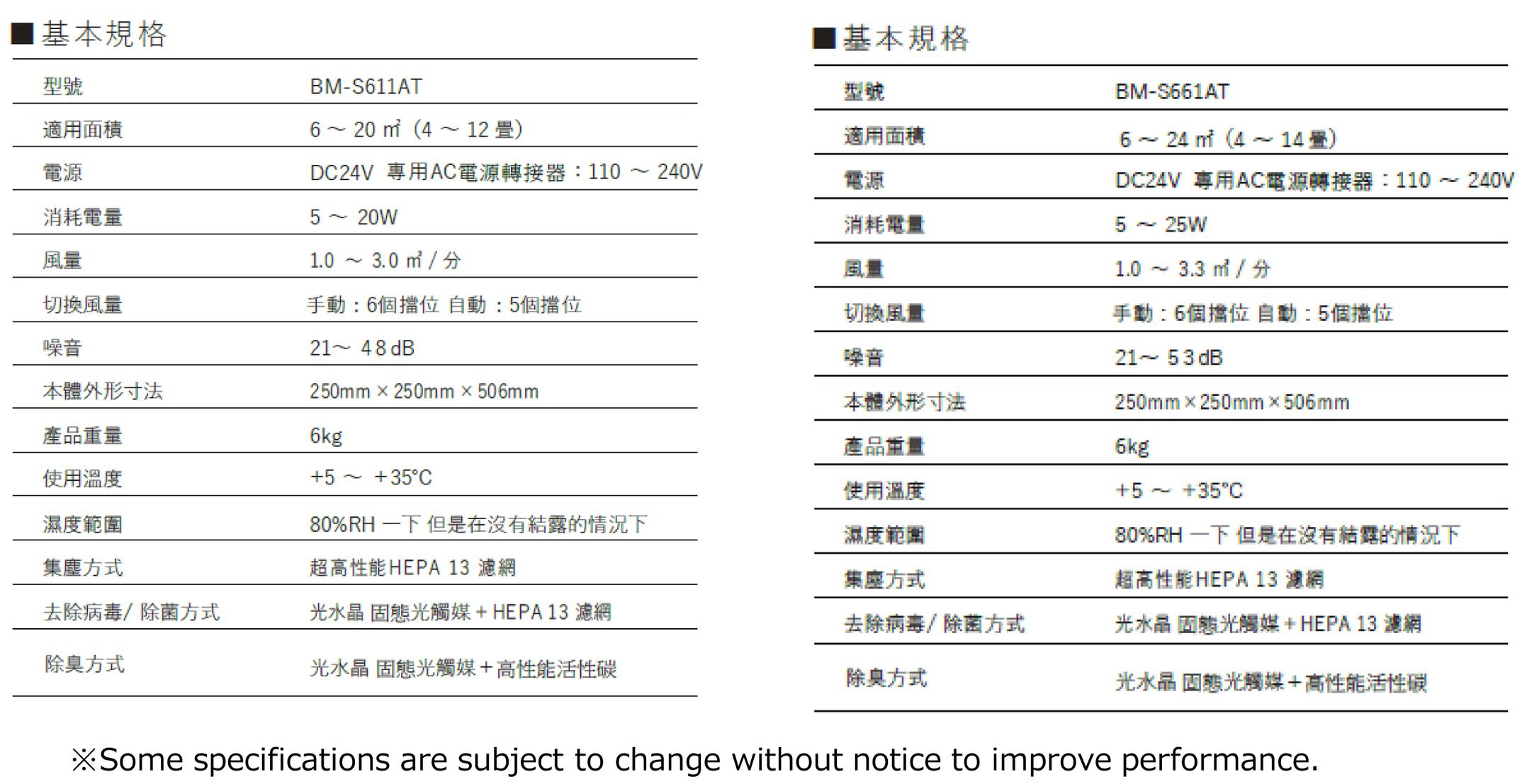 日本 ANDES Bio Micron 空氣清淨機 BM-S611AT 分期零利率