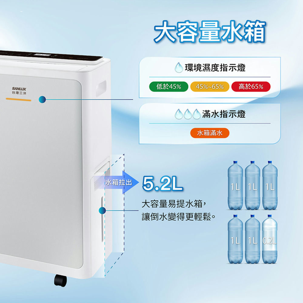 SANLUX 台灣三洋 SDH-V160N 清淨除濕機 16公升/日 UV殺菌燈 適用16-20坪
