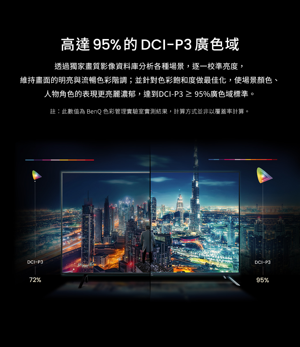 BenQ E65-750 65型 量子點Google TV 顯示器 護眼 貨到無安裝