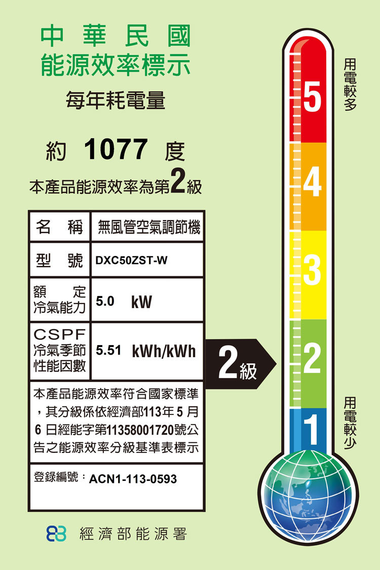 三菱重工 DXC50ZST-W 7坪適用 晴空系列ZST 變頻冷暖冷氣 DXK50ZST-W