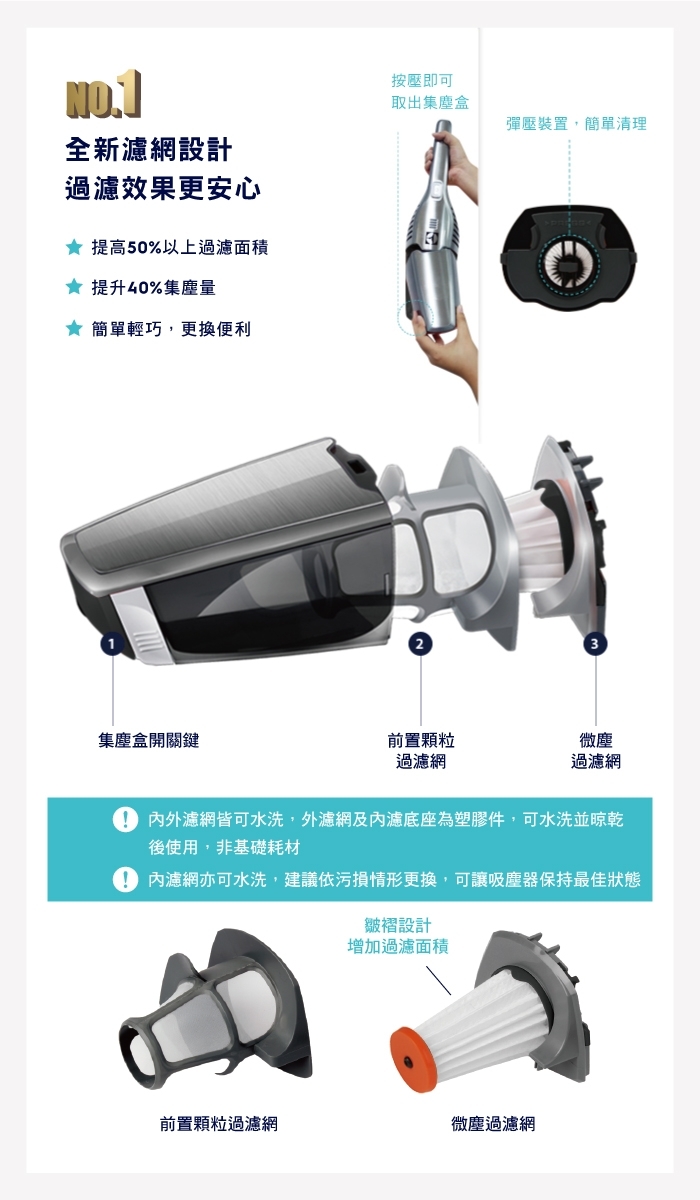 Electrolux 伊萊克斯 EF144A 吸塵器內濾網組 (適用ZB3XX)