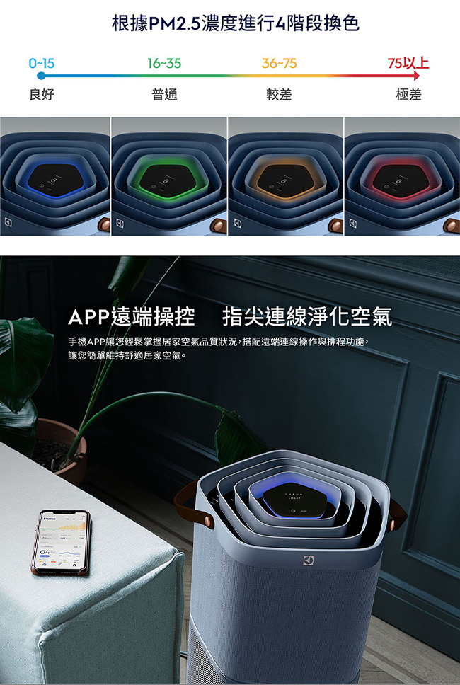 Electrolux 伊萊克斯 EP71-56BLA 空氣清淨機 適用22坪