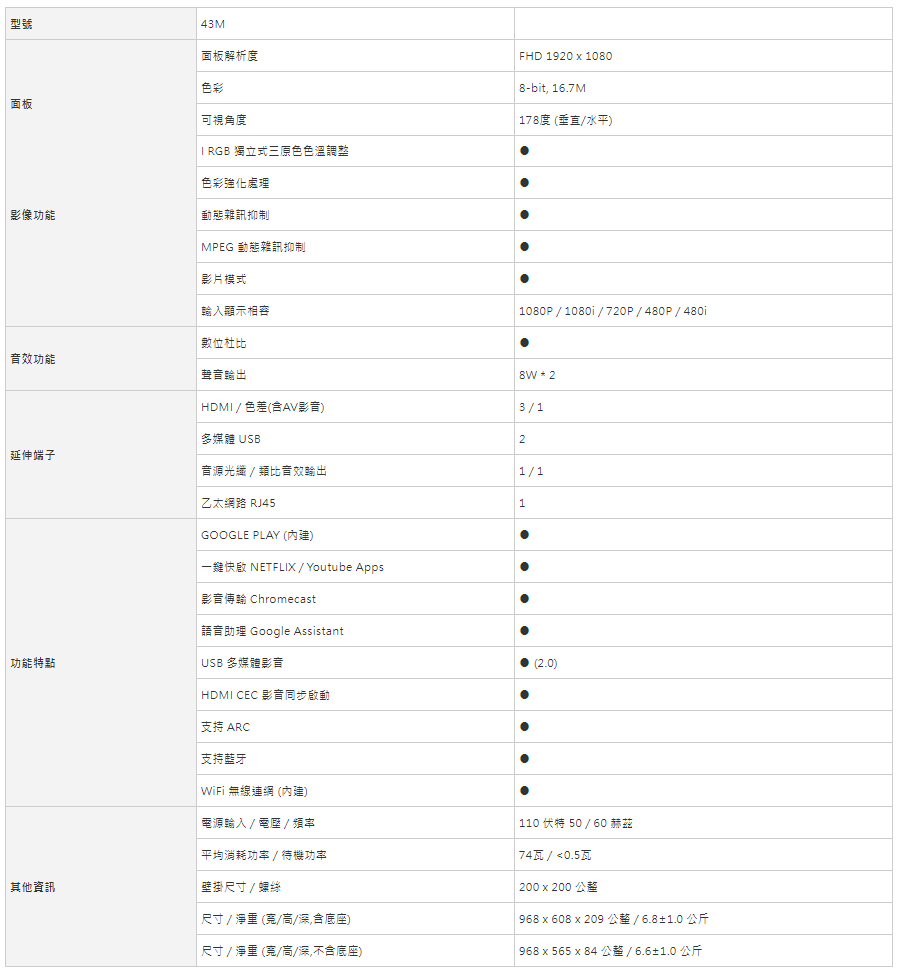 JVC 43M 43吋 Google認證 HD連網液晶顯示器