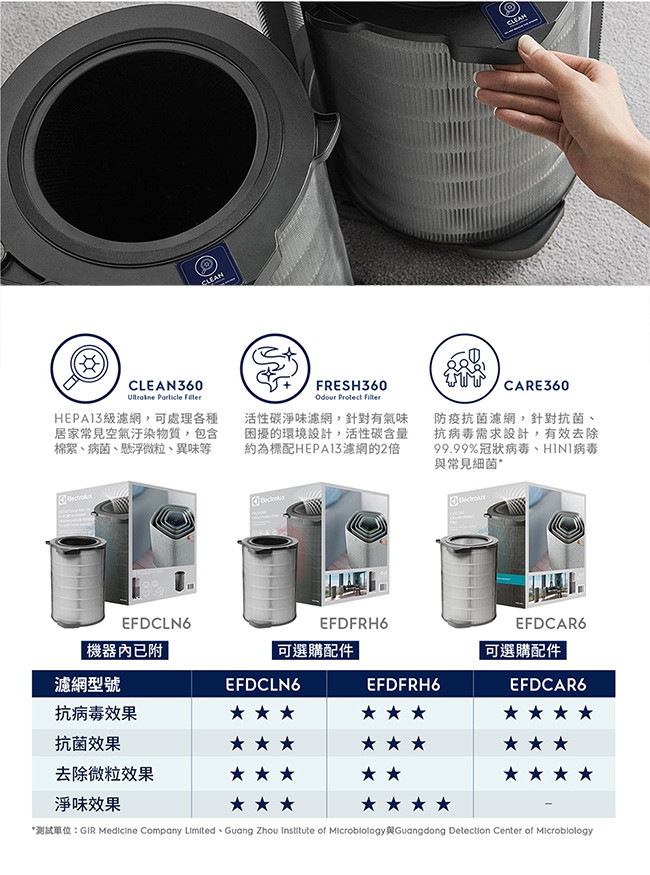 Electrolux 伊萊克斯 EP71-76BLA 空氣清淨機 適用29坪