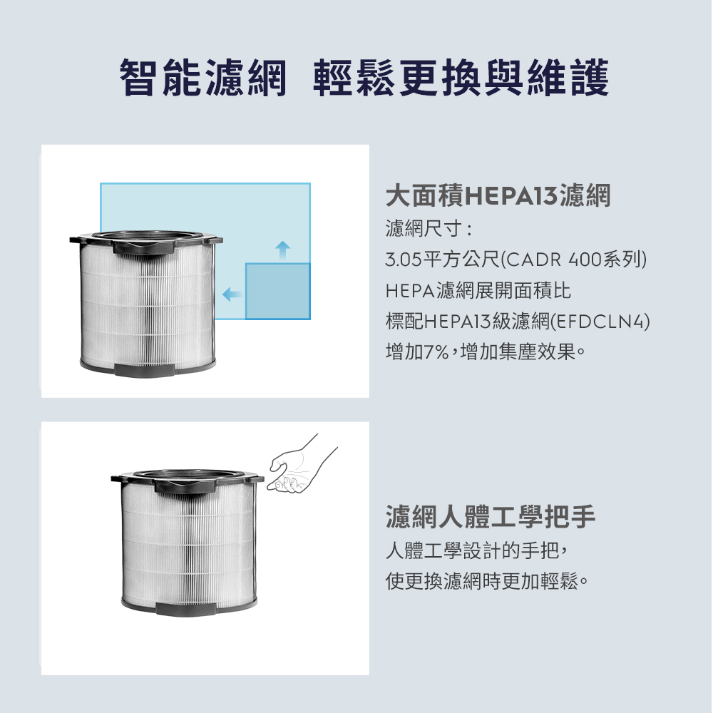 Electrolux 伊萊克斯 EFDCAR4 防疫抗菌濾網 CADR 400系列