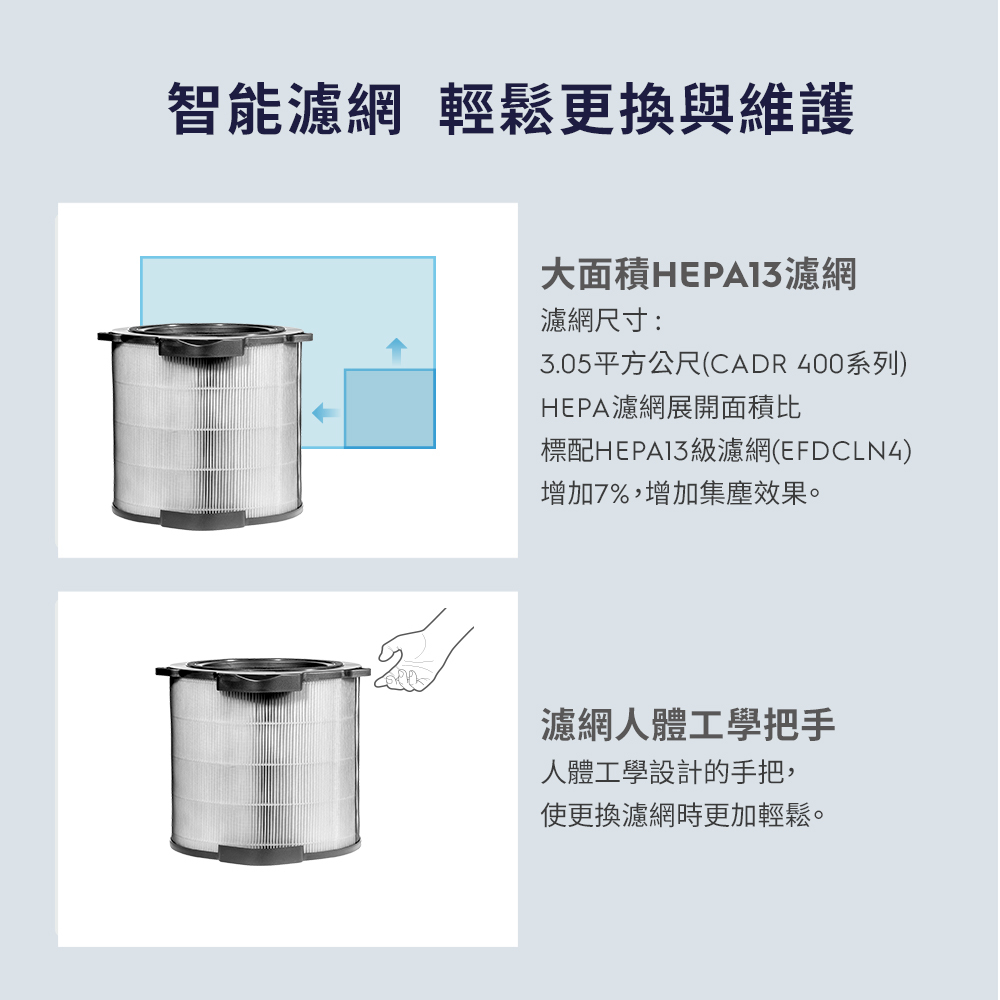 伊萊克斯 EFDCAR4 防疫抗菌濾網 CADR 400系列