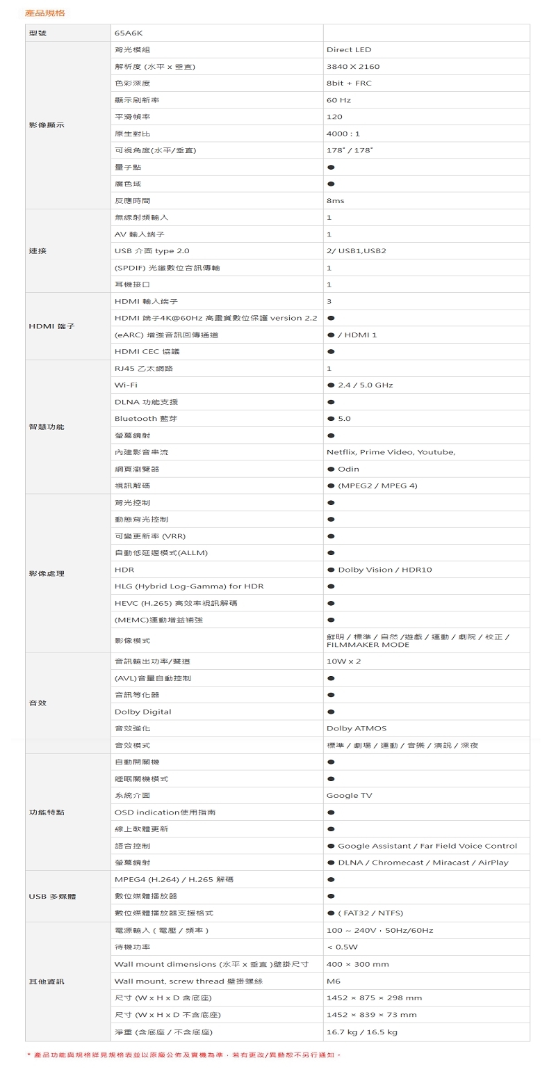 【來電優惠】Hisense海信 65A6K 65型 4K QLED 量子點 連網智慧顯示器