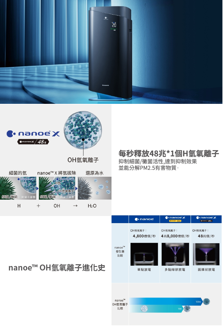 國際 F-P90MH 空氣清淨機 適用11-22坪