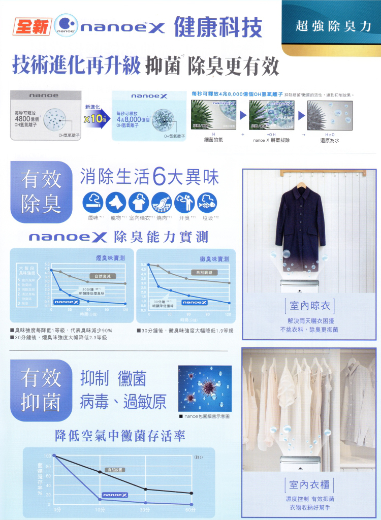 國際 F-Y16EN 除濕機 8L/日 nanoe™ X 健康科技 ECONAVI智慧節能科技