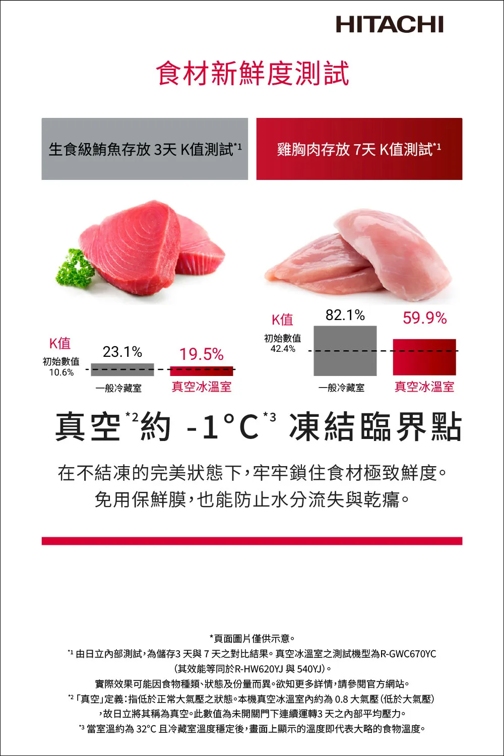 日立 RHW620YJXN 614公升 變頻 六門冰箱 熱食免放涼 真空睡眠冰溫室 自動製冰 琉璃金