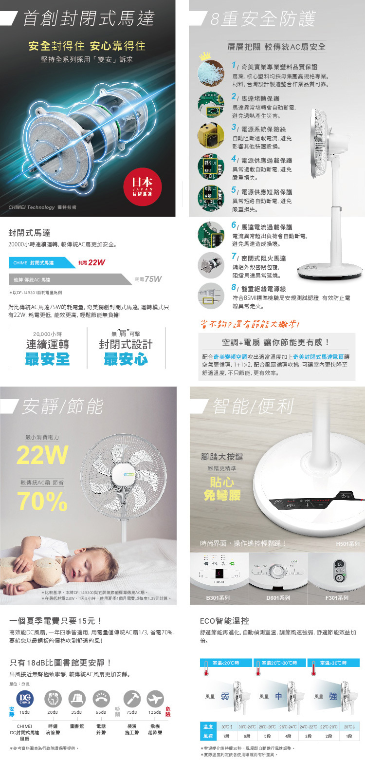 奇美 DF-14D601 14吋電扇 DC節能省電 ECO智能溫控 台灣製 DC節能風扇