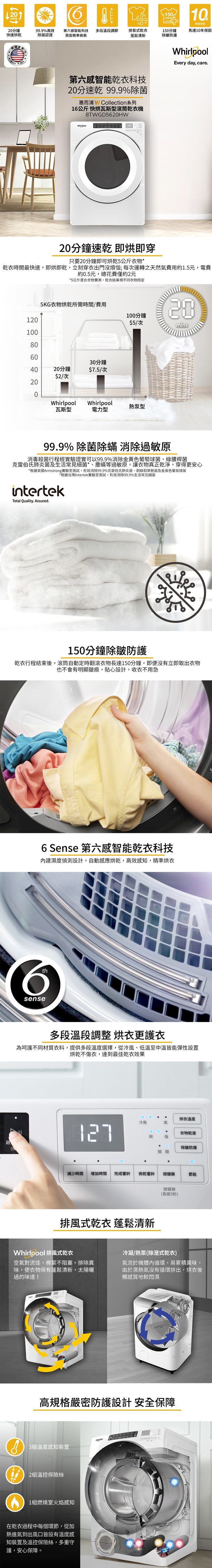 惠而浦 8TWGD5620HW 滾筒乾衣機 16kg 瓦斯型 20分鐘快速烘乾