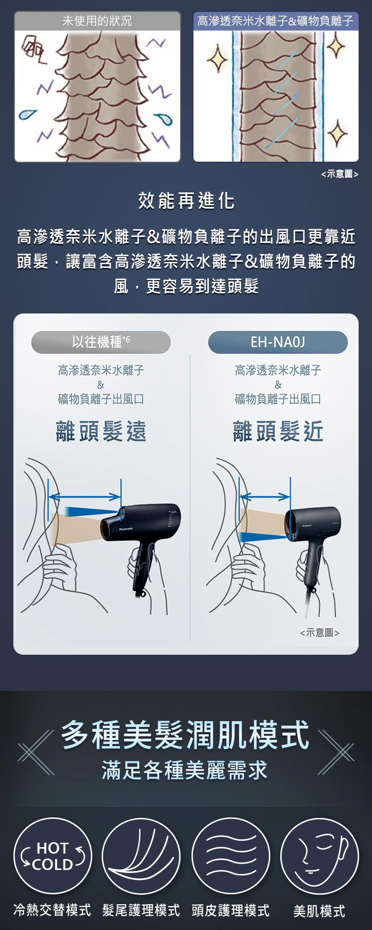 國際 EH-NA0J-A 奈米水離子 吹風機 nanocare 智慧溫控