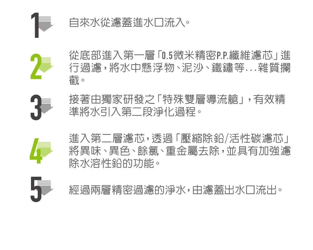 賀眾牌 UP-106 雙效除鉛淨水器 特殊雙層導流設計 高效除鉛 LF無鉛認證304不鏽鋼出水龍頭