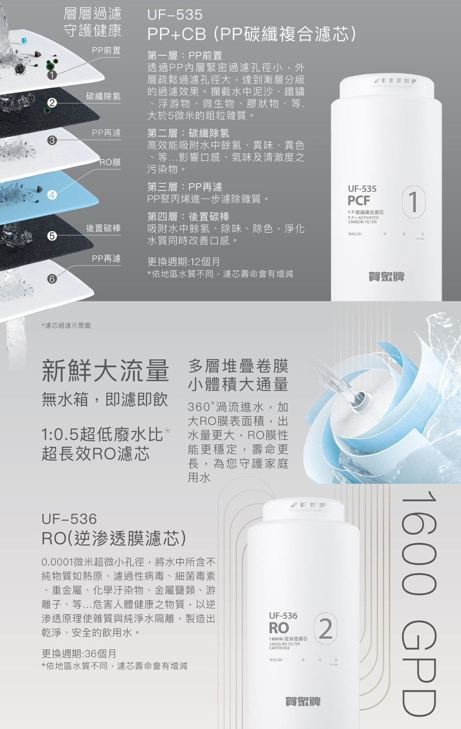 賀眾牌 UR-5962JDG-8 智慧雙效1600G大流量無桶式RO淨水器 廚下型 晨曦金