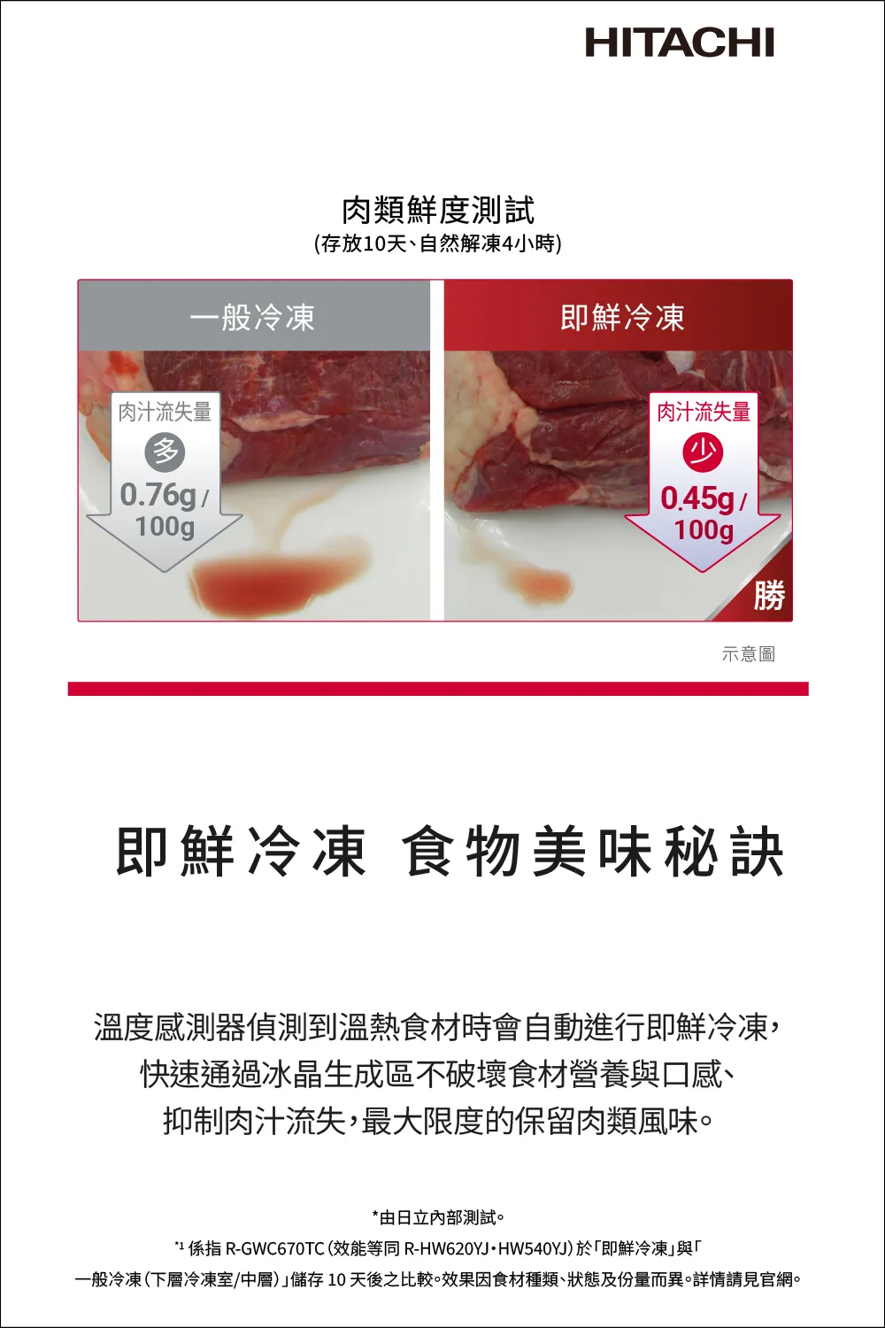 日立 RHW620YJXN 614公升 變頻 六門冰箱 熱食免放涼 真空睡眠冰溫室 自動製冰 琉璃金