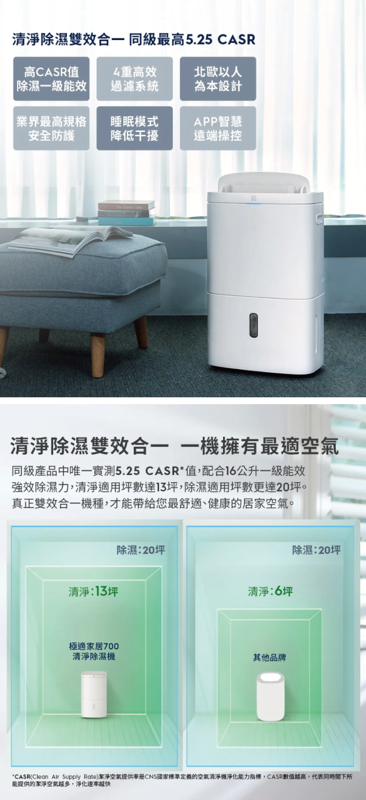 Electrolux 伊萊克斯 ED1671WC 清淨除濕機 16L/日 適用20坪 晨曦白