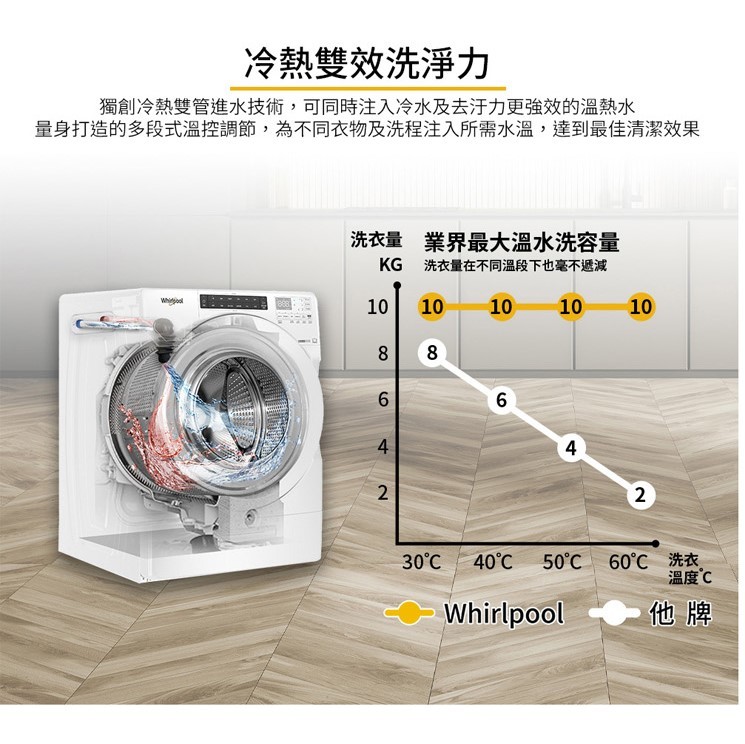 惠而浦 8TWFC6810LW 滾筒洗衣機 洗脫烘 蒸氣洗 美製 15kg洗/10kg烘 金級省水