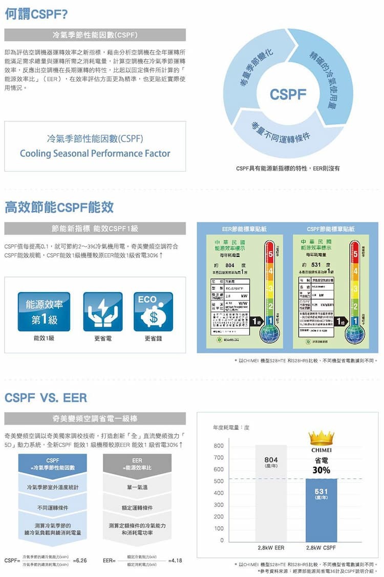 奇美 RC-S28HR5 4坪適用 星曜變頻系列 快易潔 冷暖冷氣 RB-S28HR5