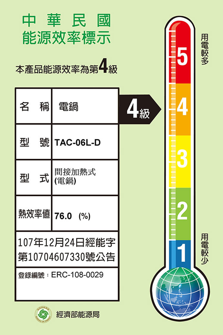 TATUNG 大同 TAC-06L-DIU 電鍋 6人份 大同寶寶 桃紅色 全配