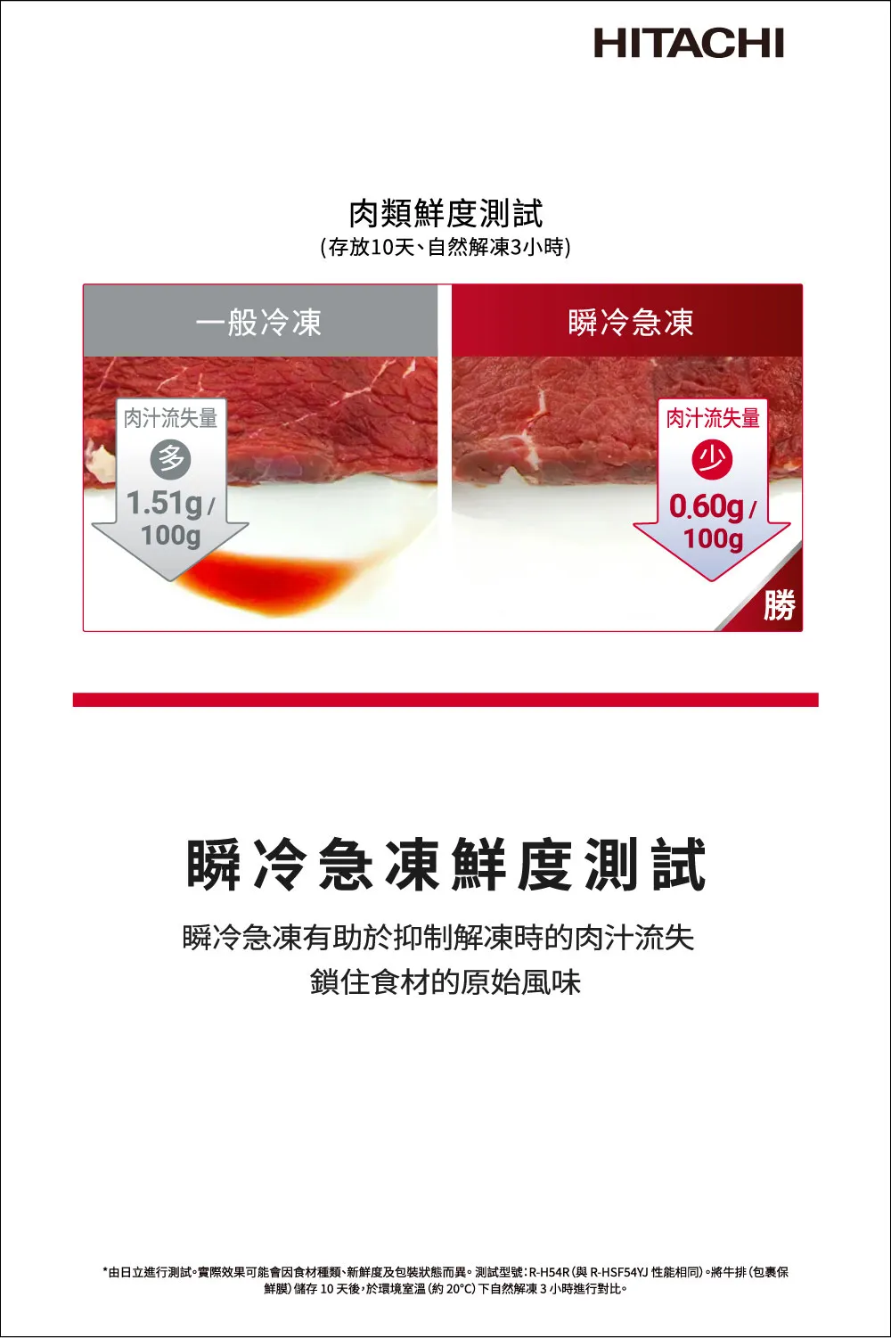 日立 RHSF54YJHWH 537公升 變頻 六門 鋼板冰箱 -1℃特鮮冰溫室 日本製 月光白