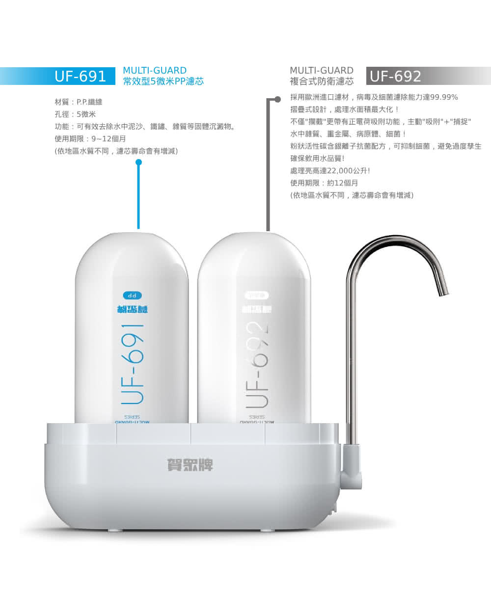 賀眾牌 UF-602PP MULTI-GUARD 複合式防衛淨水器 潔淨組 長效型 濾除新興汙染物