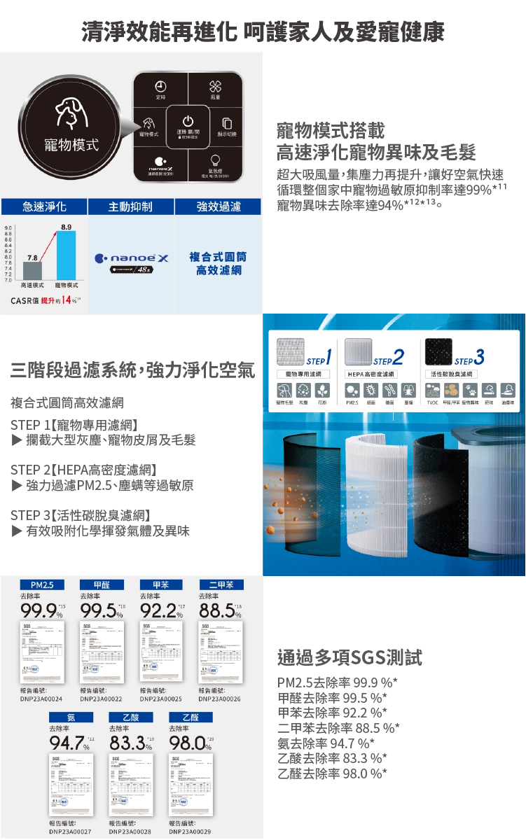 國際 F-P90MH 空氣清淨機 適用11-22坪