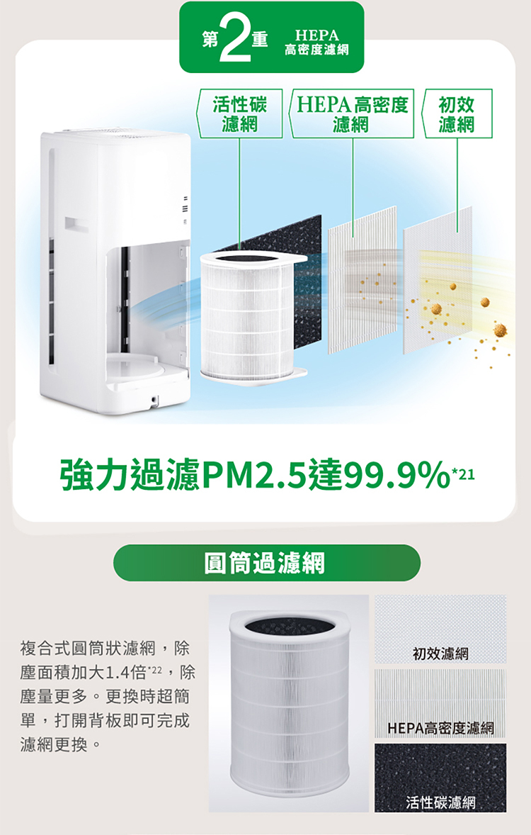 國際 F-P50LH 空氣清淨機 適用6-13坪