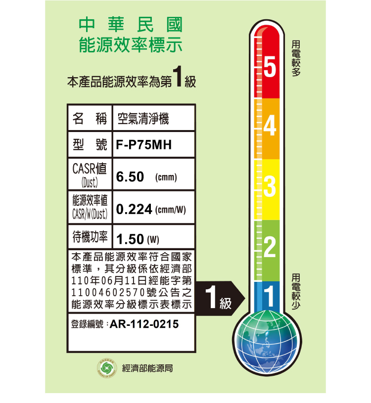 國際 F-P75MH 空氣清淨機 適用9-19坪