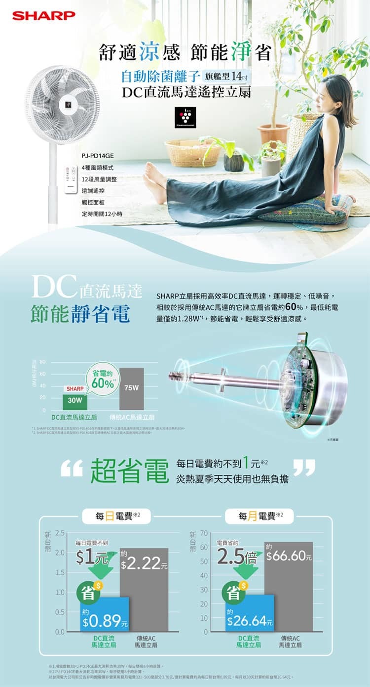 夏普 PJ-PD14GE 旗艦型 自動除菌離子 變頻DC電風扇 14吋