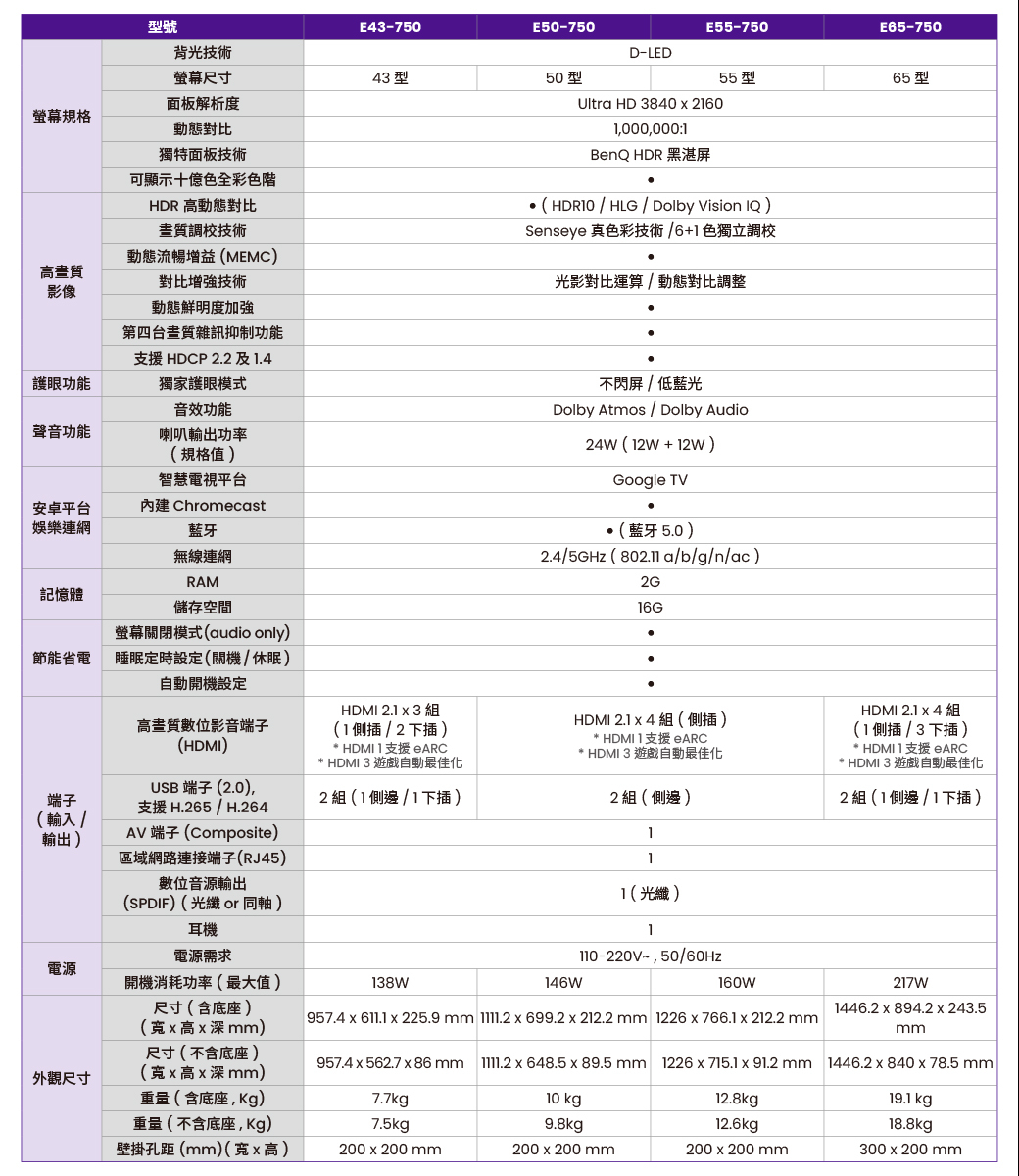BenQ E65-750 65型 量子點Google TV 顯示器 護眼 貨到無安裝