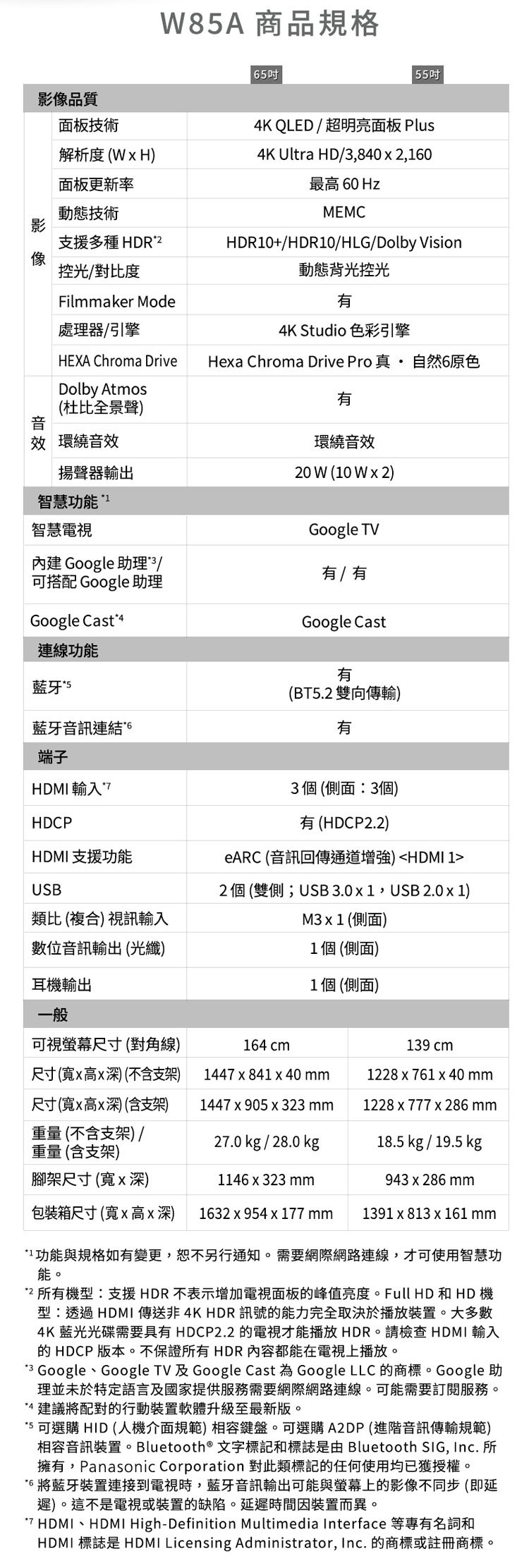 國際 TN-55W85AGT 智慧顯示器 55吋 4K HDR LED 不含視訊盒 商品含運不含安裝