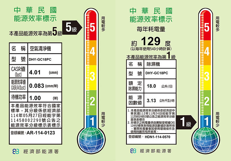 聲寶 ARKDA DHY-GC18PC 清淨除濕機 18L/日 適用10坪 HEPA高效濾網 台灣製