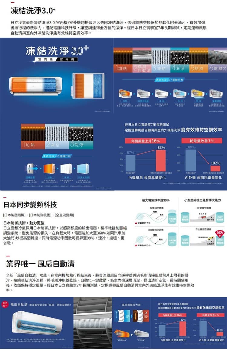 日立 RAC-81NP 12坪適用 尊榮 分離式 變頻 凍結洗淨 冷暖冷氣 RAS-81NTB